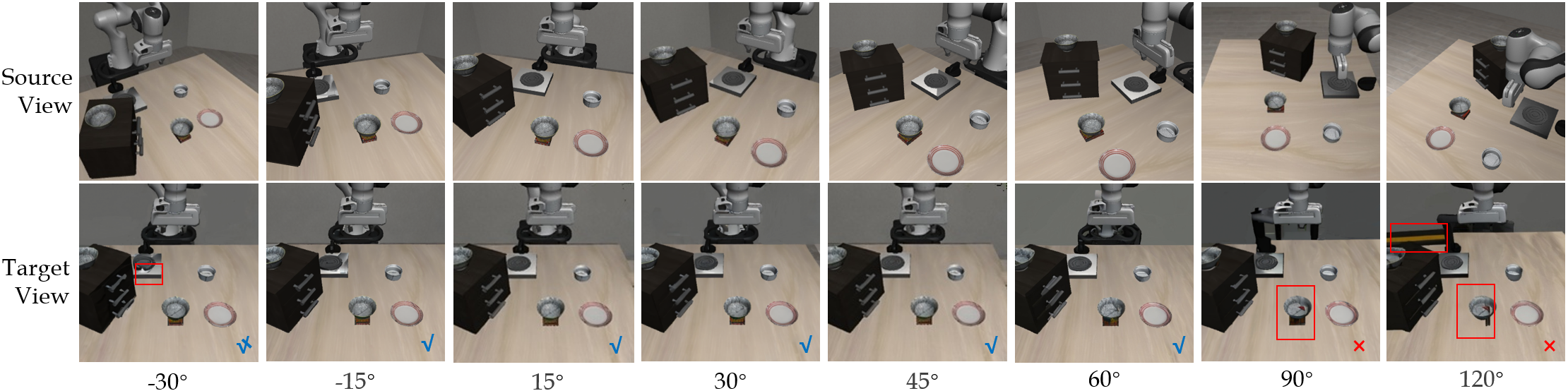 View-adaptive qualitative results