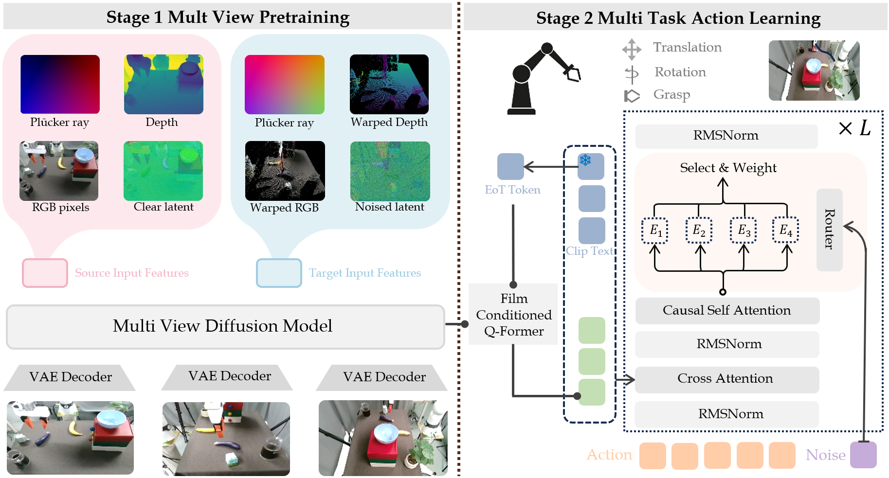 DiffuView pipeline