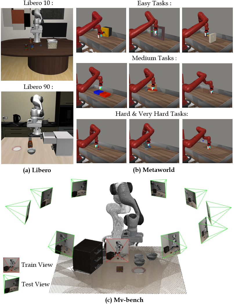 Simulation benchmarks